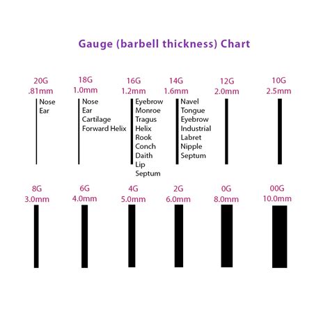 measuring gauge barbell thickness|body piercing gauge conversion chart.